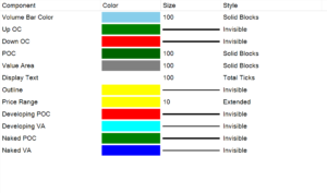 Customize_Volume_Profile_components