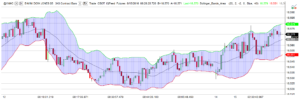 GDI drawings on charts
