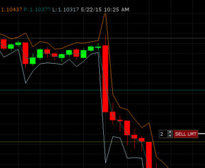 Barchart Trader Charting